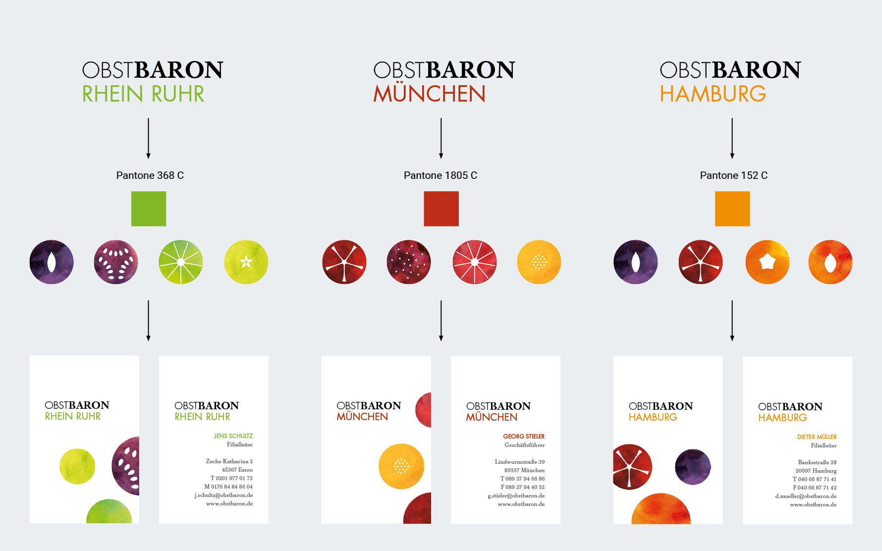 obstb_branding_standorte