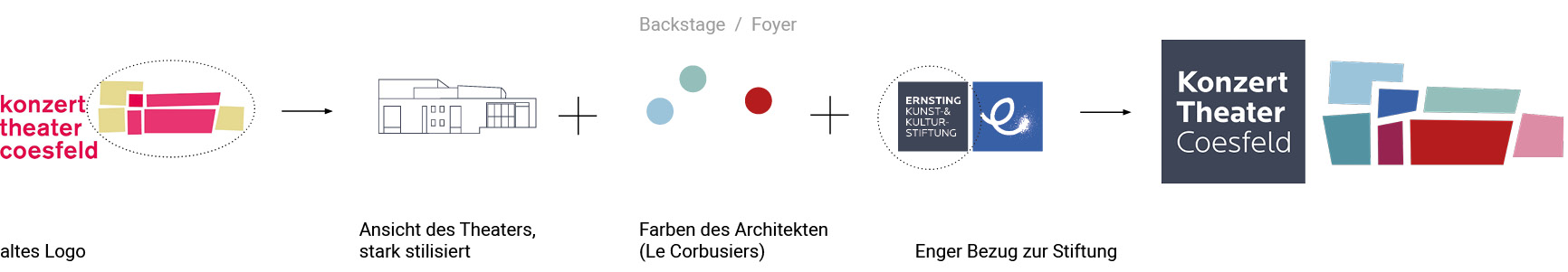 ktc_corporate_logoherleitung Herleitung der Logogestaltung
